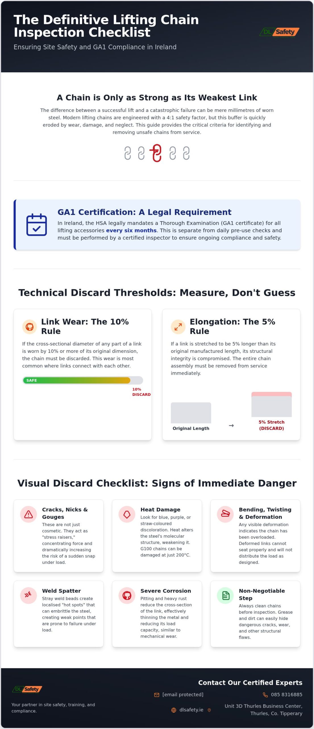 Lifting Chain Inspection Checklist: The 2026 Guide to Discard Criteria