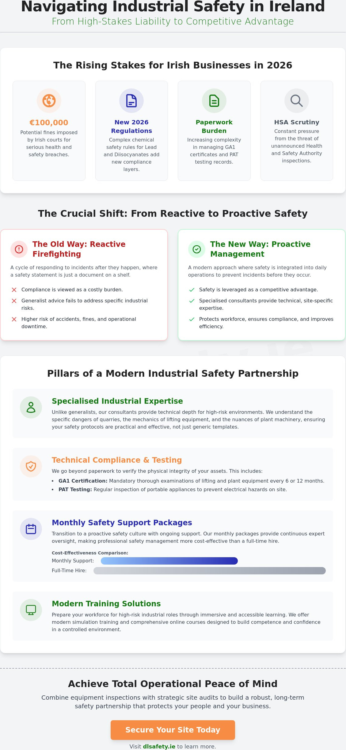 Industrial Safety Consultants Ireland: A Strategic Guide to Compliance in 2026