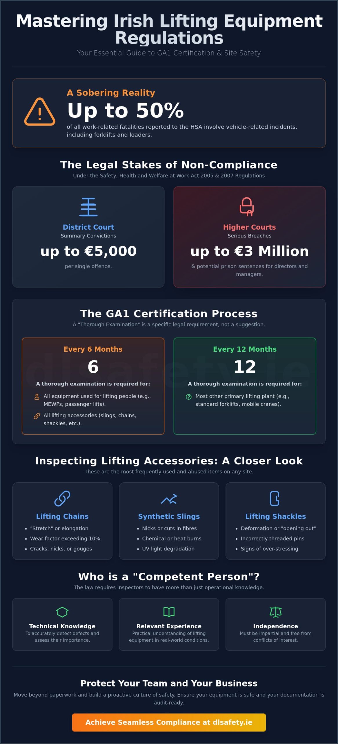 Lifting Equipment Inspection in Ireland: The 2026 Statutory Guide