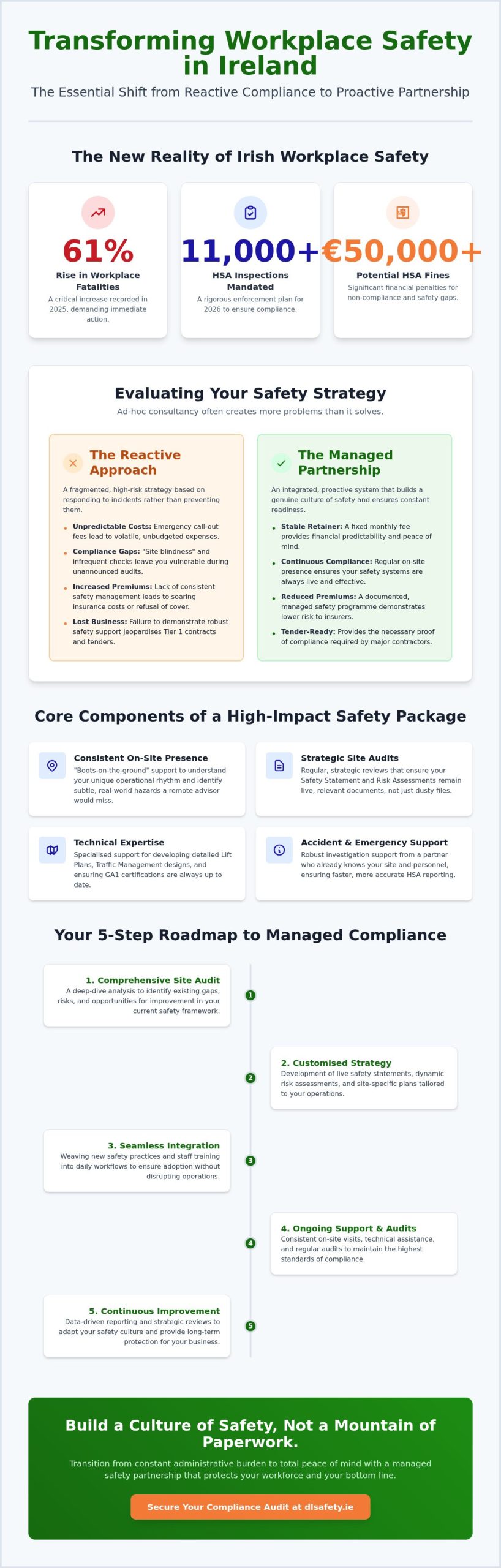 Monthly Safety Support in Ireland: The Complete Buying Guide for 2026