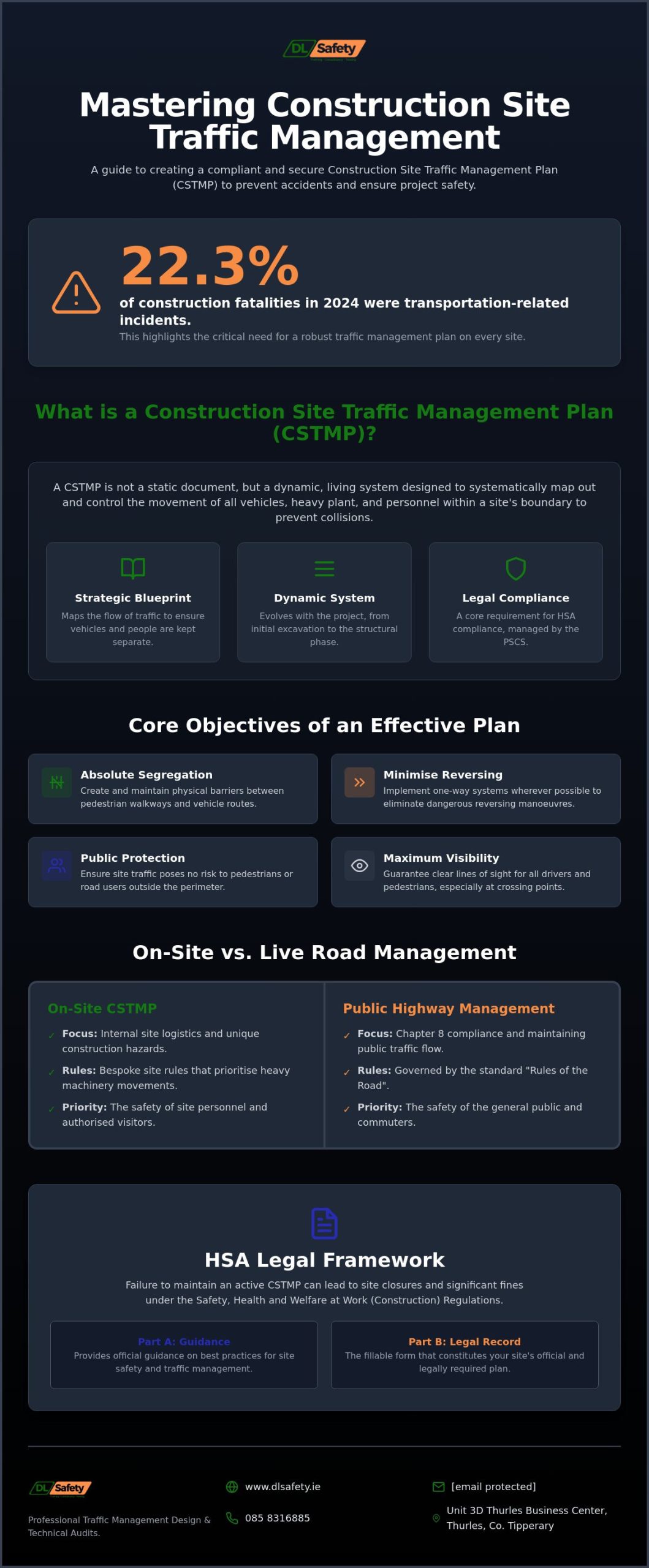 Construction Site Traffic Management Plan Template: The 2026 Safety Guide