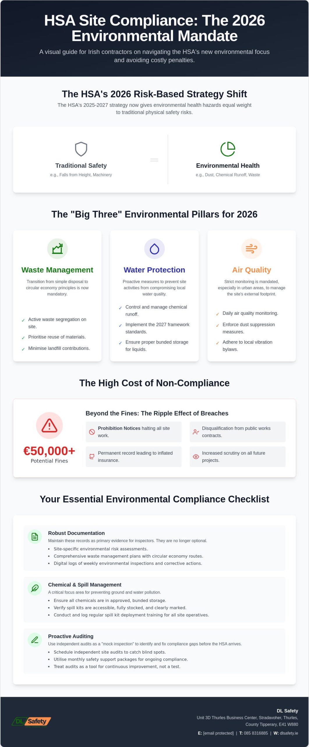 HSA Construction Site Inspection Checklist: The 2026 Environmental Guide