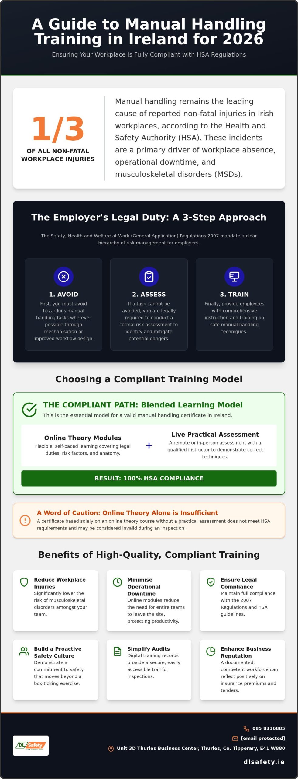 Manual Handling Course Online Ireland: The 2026 Compliance Guide