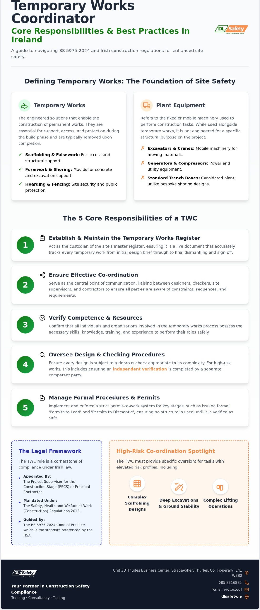Temporary Works Co-ordinator Responsibilities in Ireland: The 2026 Safety Guide