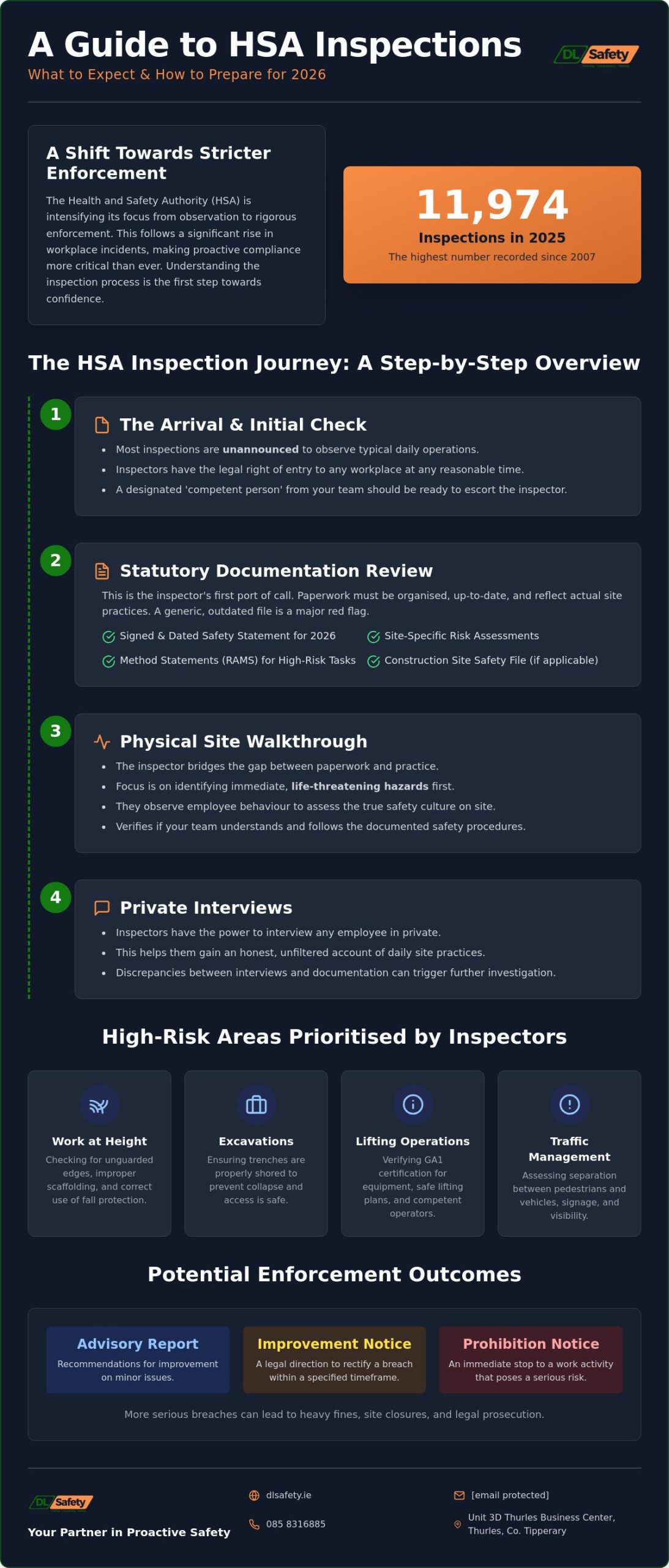 What to Expect During a HSA Inspection: The 2026 Employer’s Guide
