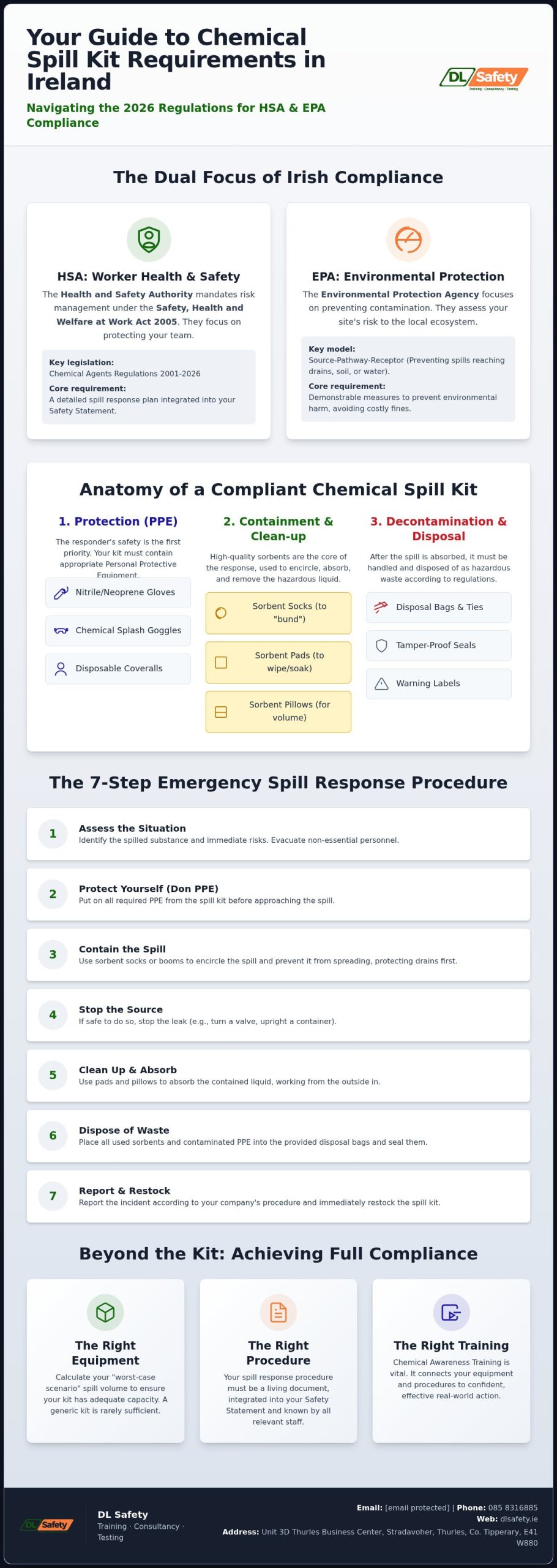 Chemical Spill Kit Requirements Ireland: The 2026 Compliance Guide