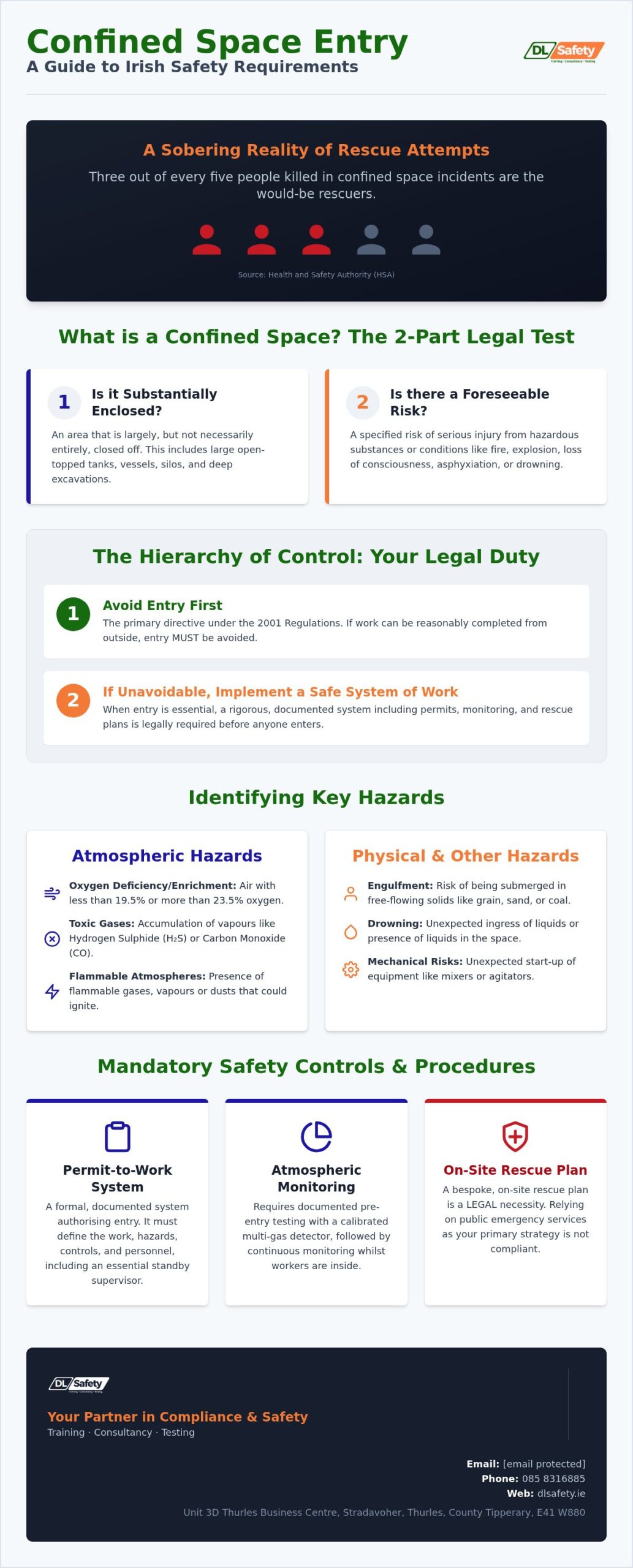 Confined Space Entry Requirements Ireland: The 2026 Compliance Guide