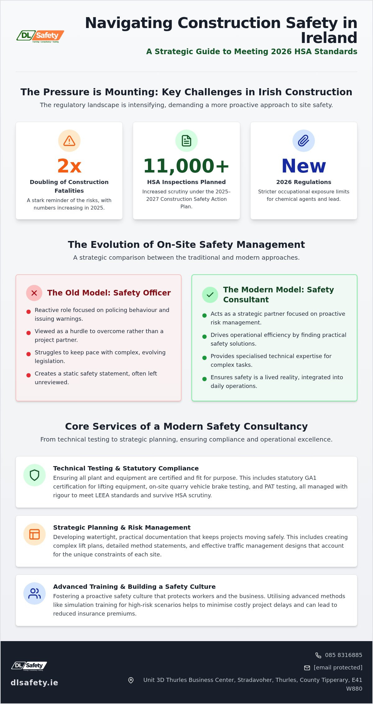 Construction Safety Consultant Ireland: The 2026 Strategic Guide to Compliance