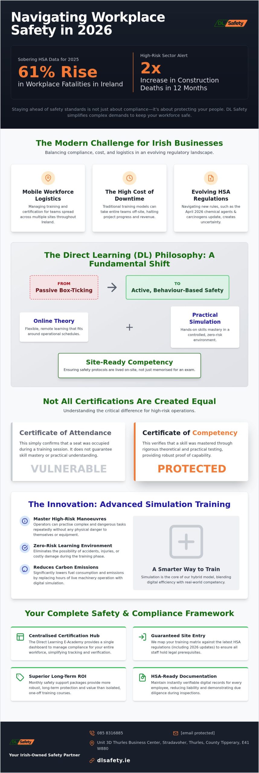 DL Training: The 2026 Guide to Safety Certification and Compliance in Ireland