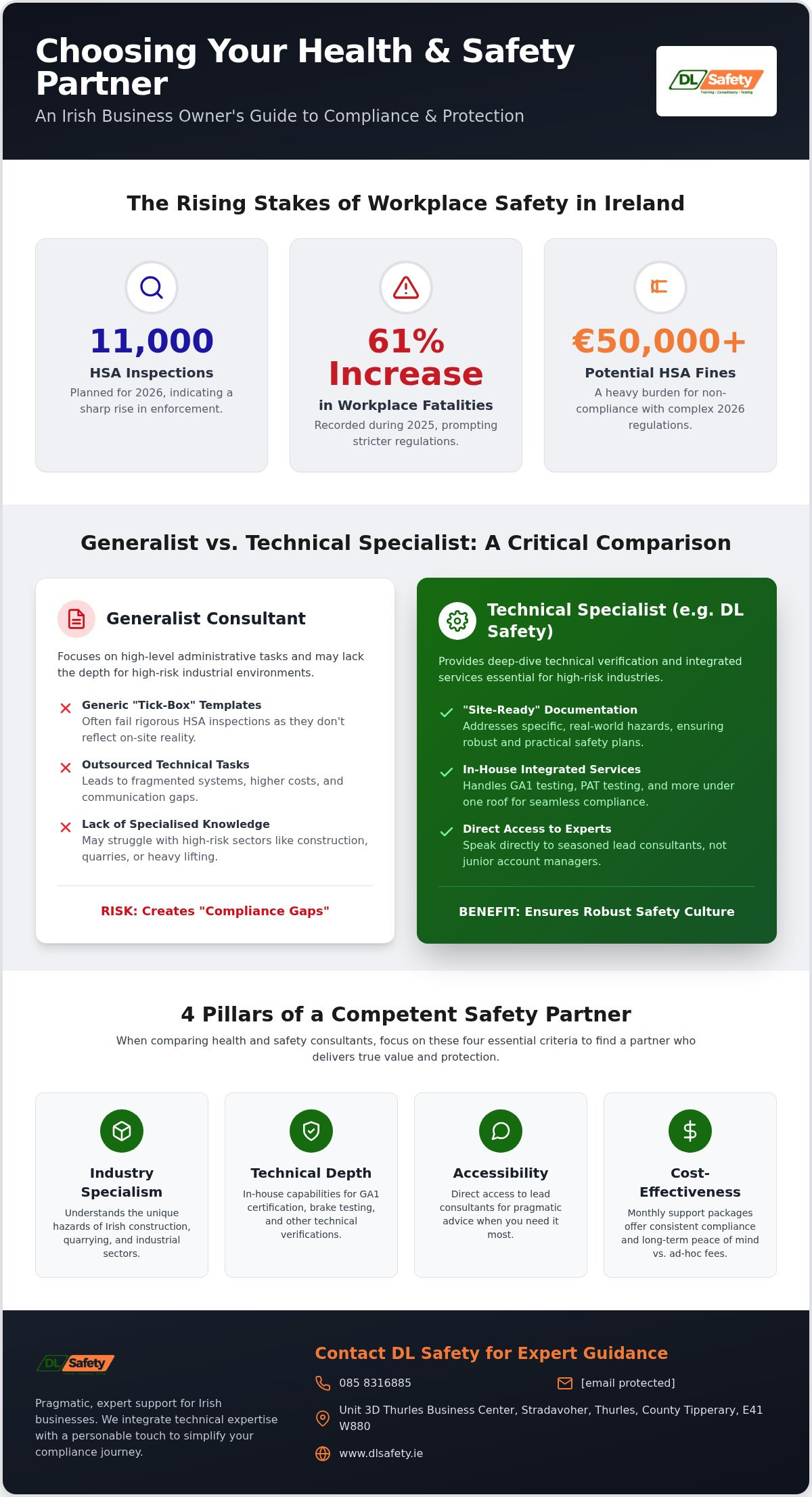 How to Compare Health and Safety Consultants in Ireland: A 2026 Buyer’s Guide