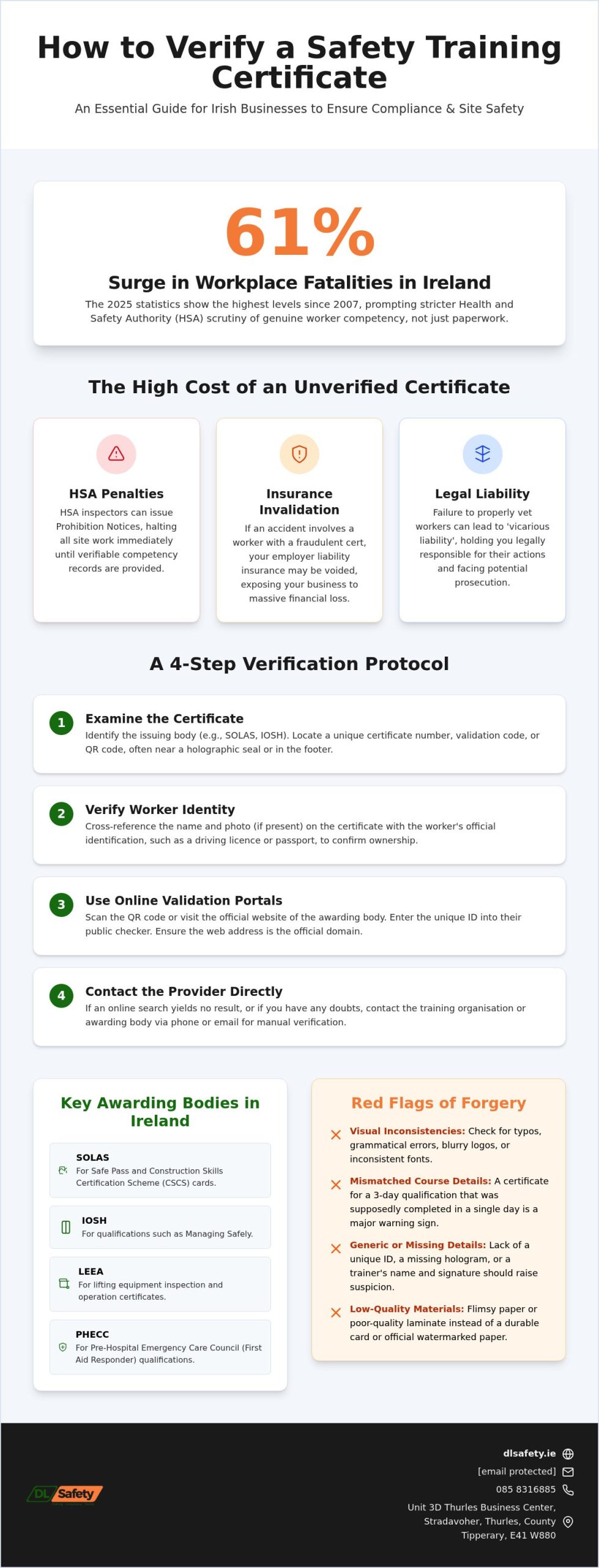 How to Verify a Safety Training Certificate: The 2026 Compliance Guide
