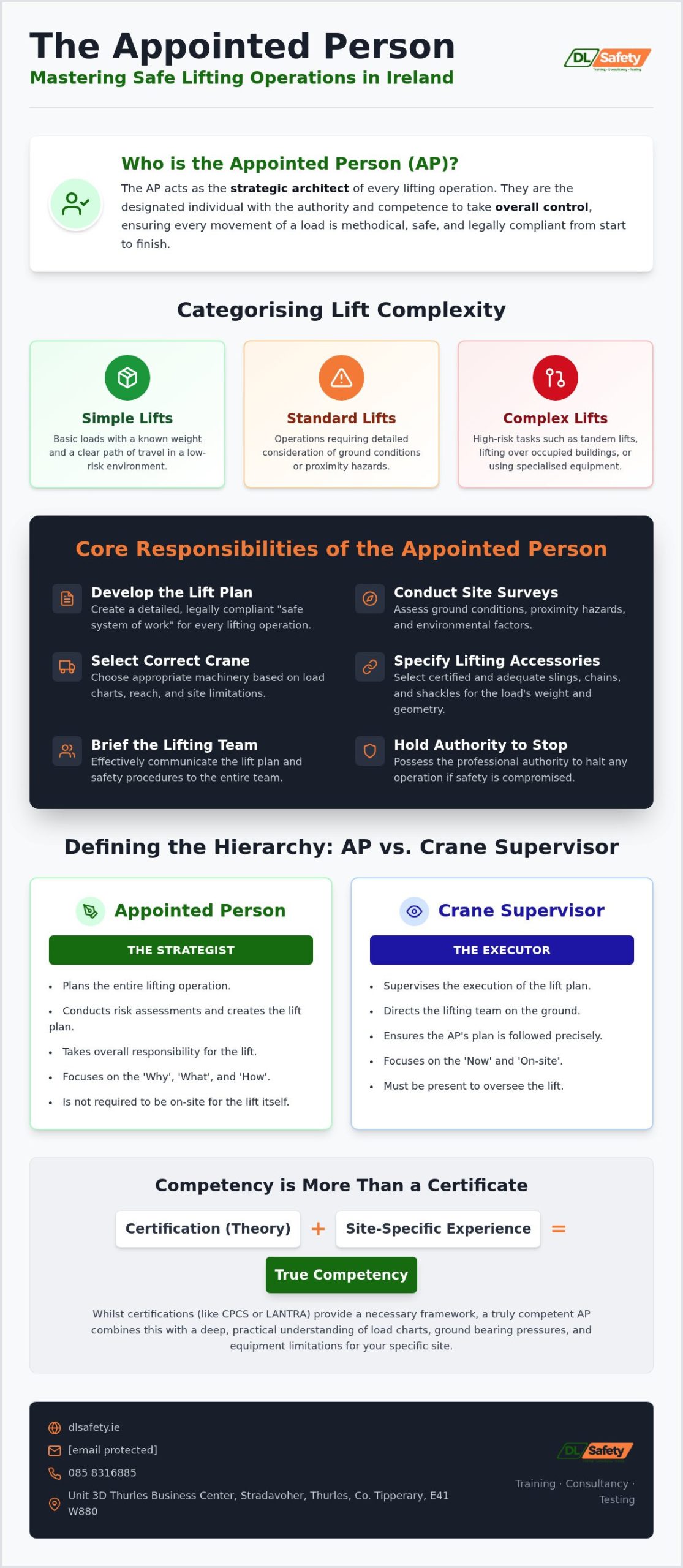 Appointed Person Lifting Operations Responsibilities: The 2026 Definitive Guide