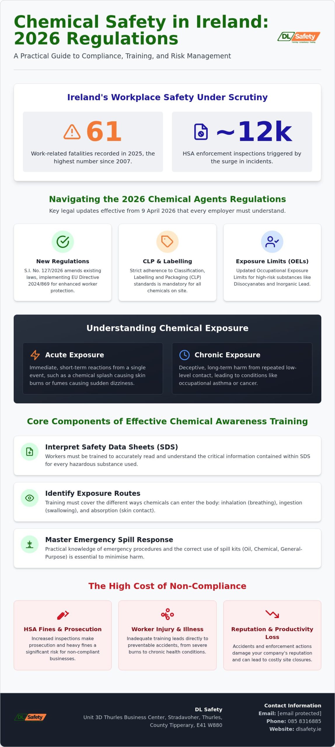Chemical Awareness Training Ireland: The 2026 Employer’s Compliance Guide