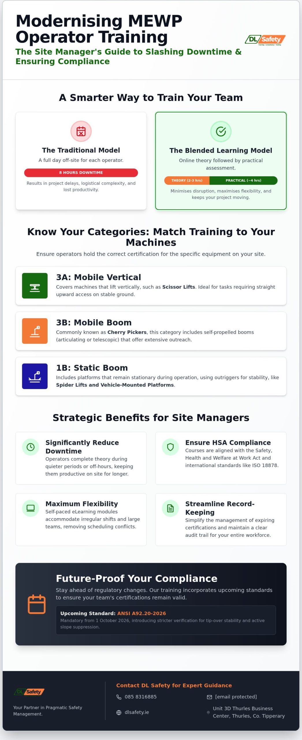 MEWP Operator Online Theory Course: A 2026 Resource Guide for Site Managers