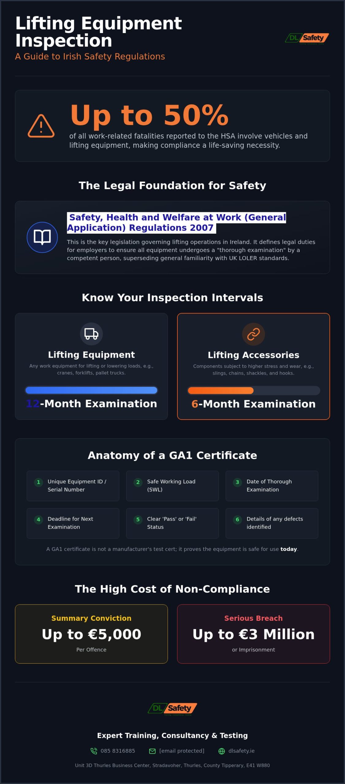 Lifting Equipment Inspection Requirements Ireland: The 2026 Statutory Guide