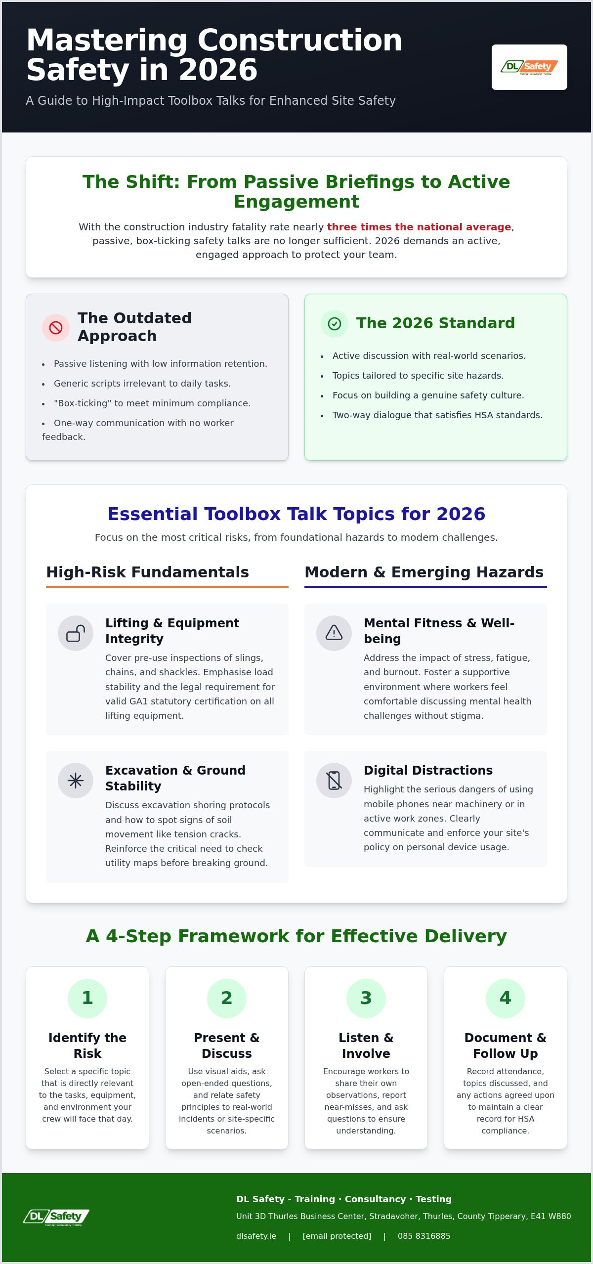 Construction Toolbox Talks 2026: Safety Meeting Guide