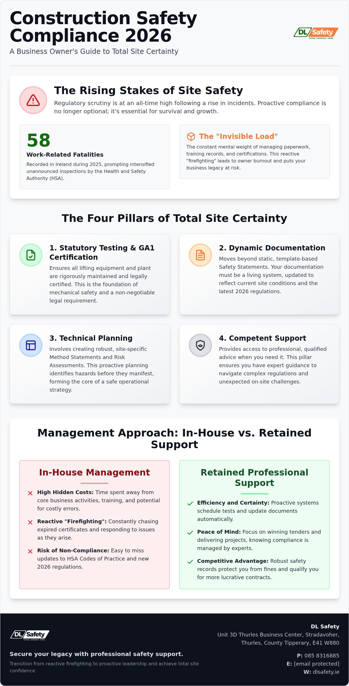 Peace of Mind: The 2026 Construction Compliance Guide