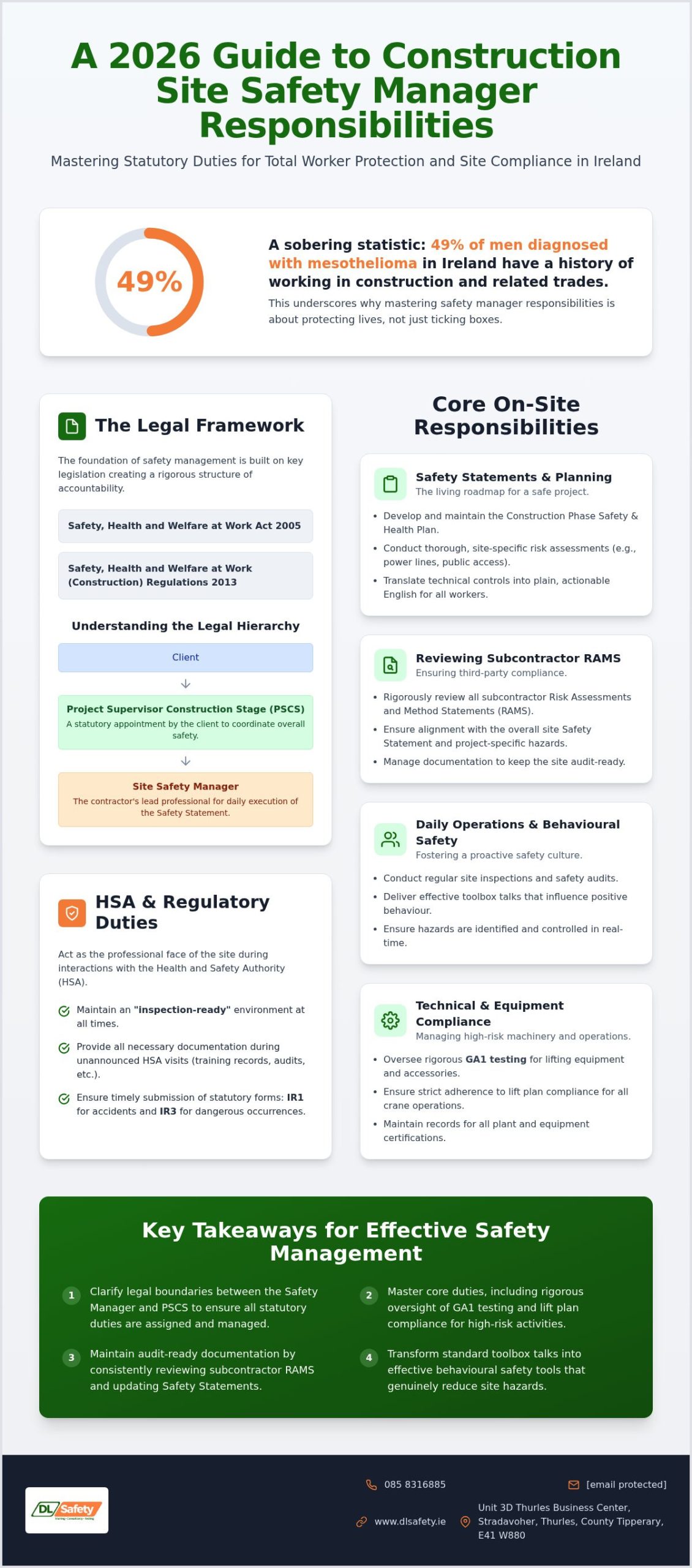 Construction Site Safety Manager Responsibilities in Ireland: The 2026 Definitive Guide