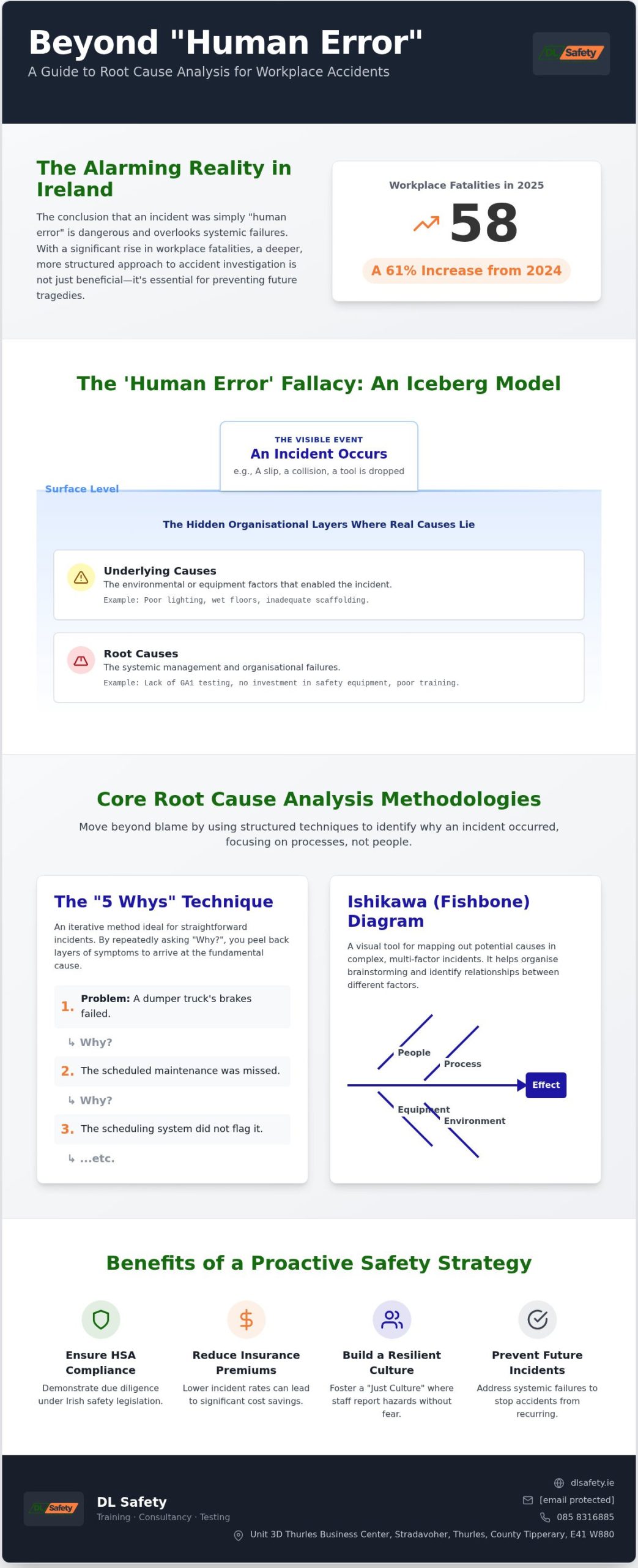 Root Cause Analysis Guide for Irish Accident Investigation