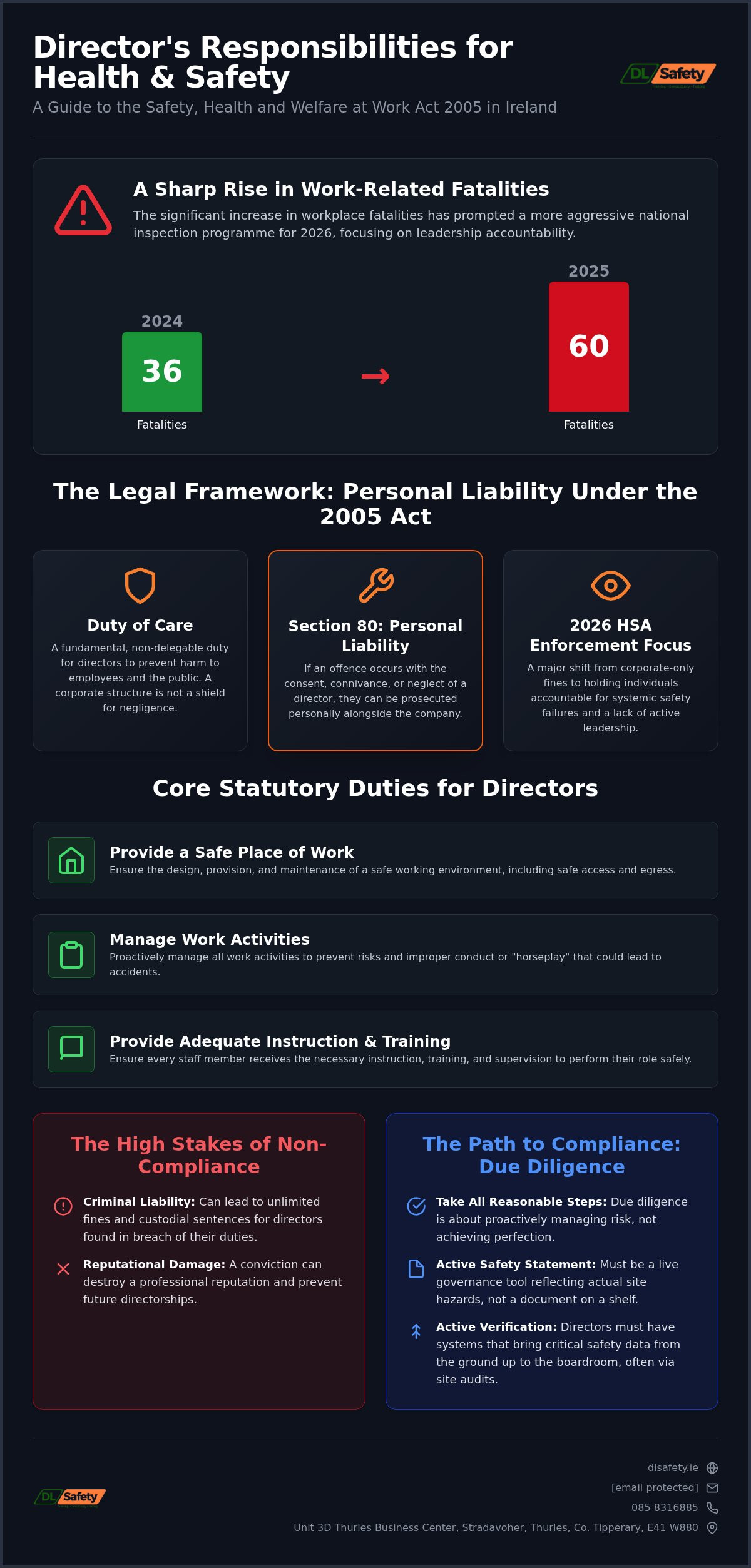 Director's Health and Safety: Ireland 2026 Legal Guide
