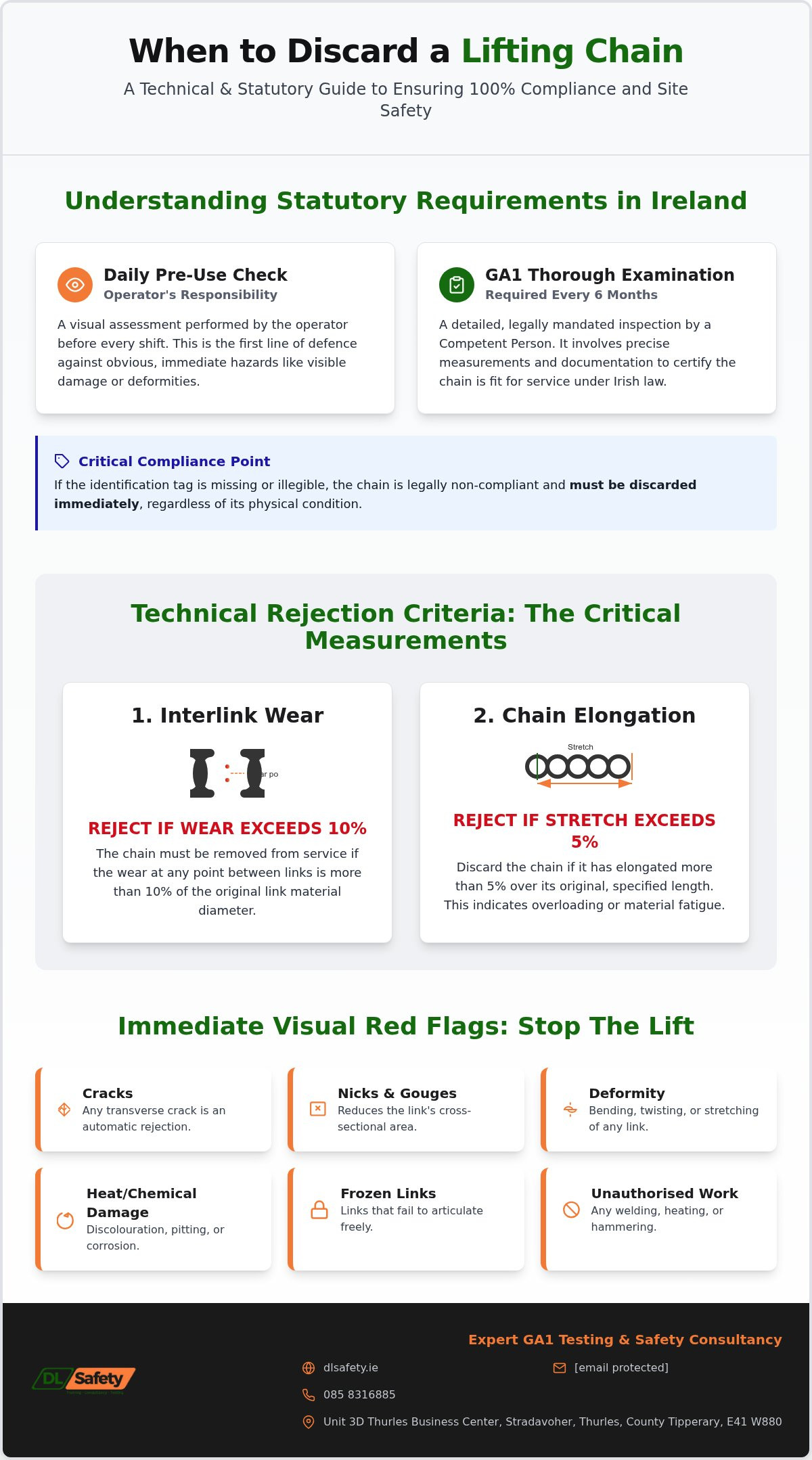 When to Discard a Lifting Chain: The 2026 Inspection & Rejection Guide