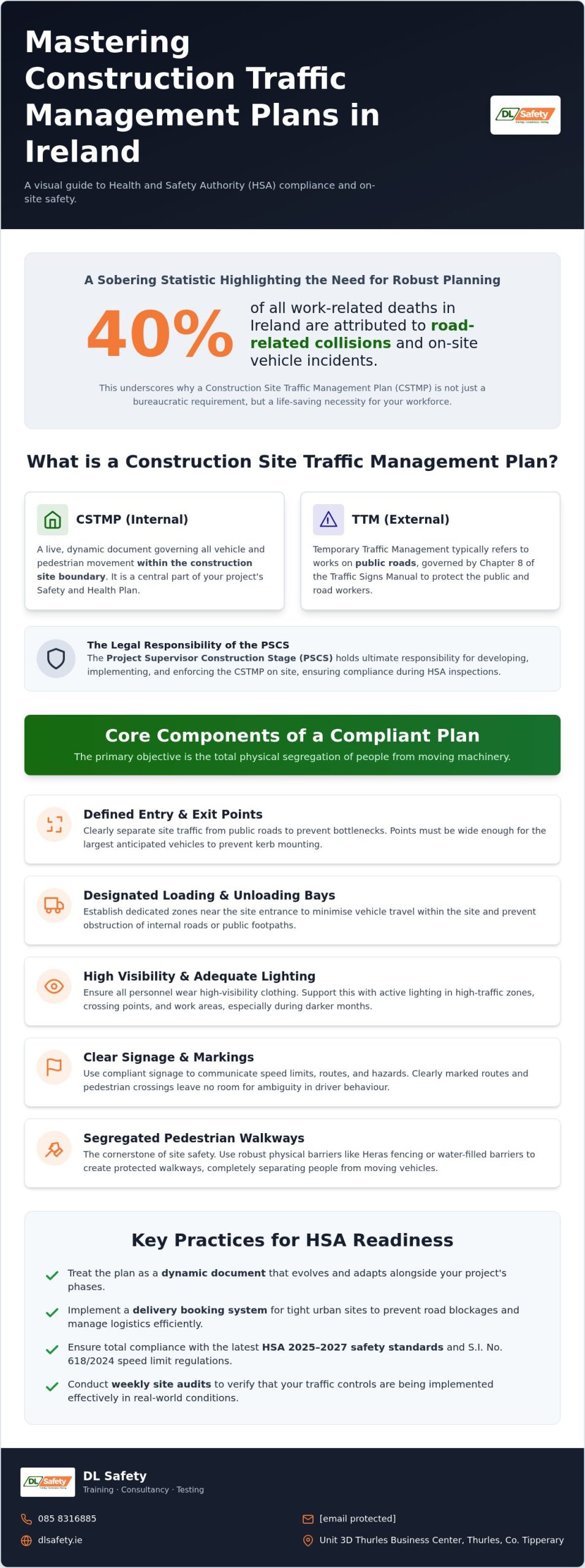 Construction Traffic Management Plan Ireland: The 2026 Safety Compliance Guide