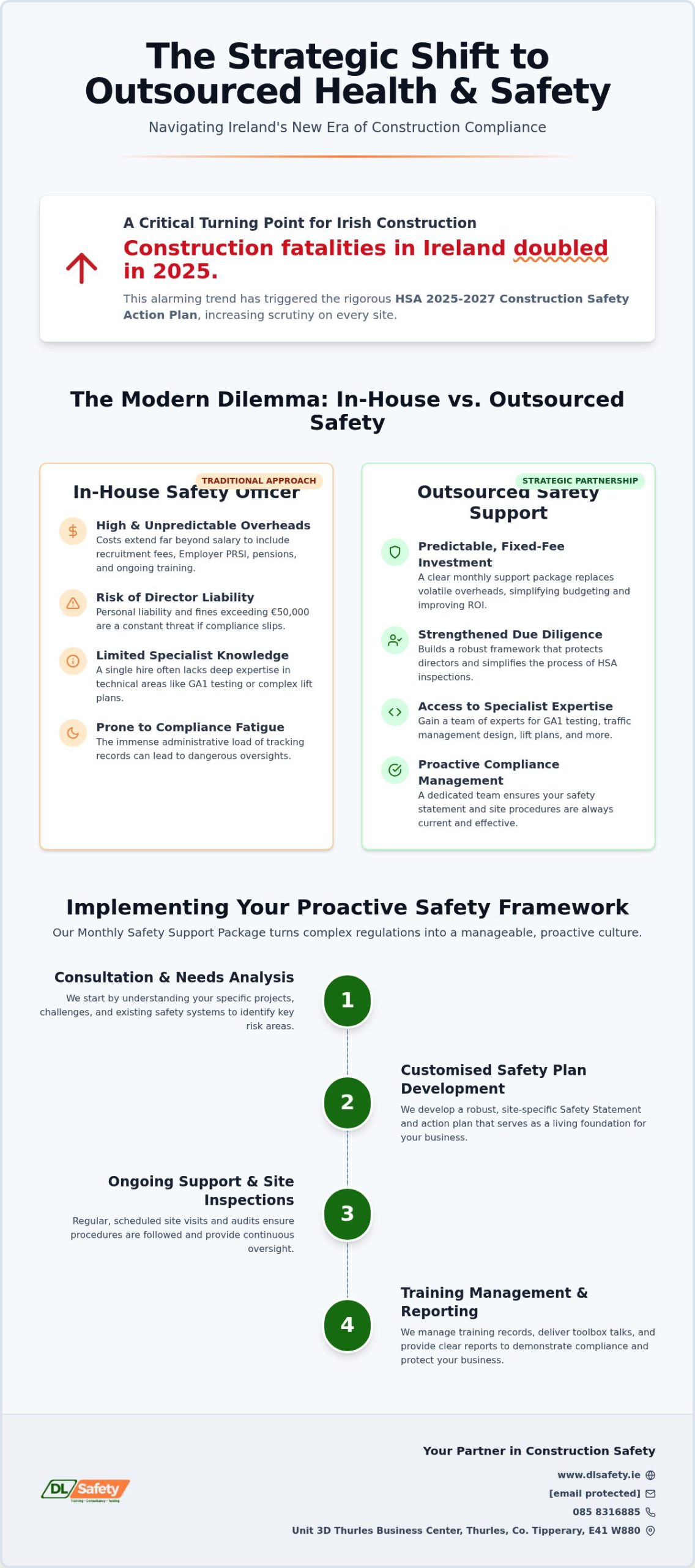 The Core Benefits of Outsourcing Health and Safety for Irish Businesses in 2026