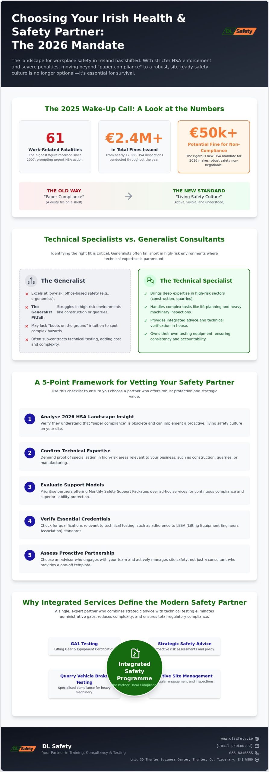 How to Compare Health and Safety Consultants in Ireland: The 2026 Selection Framework