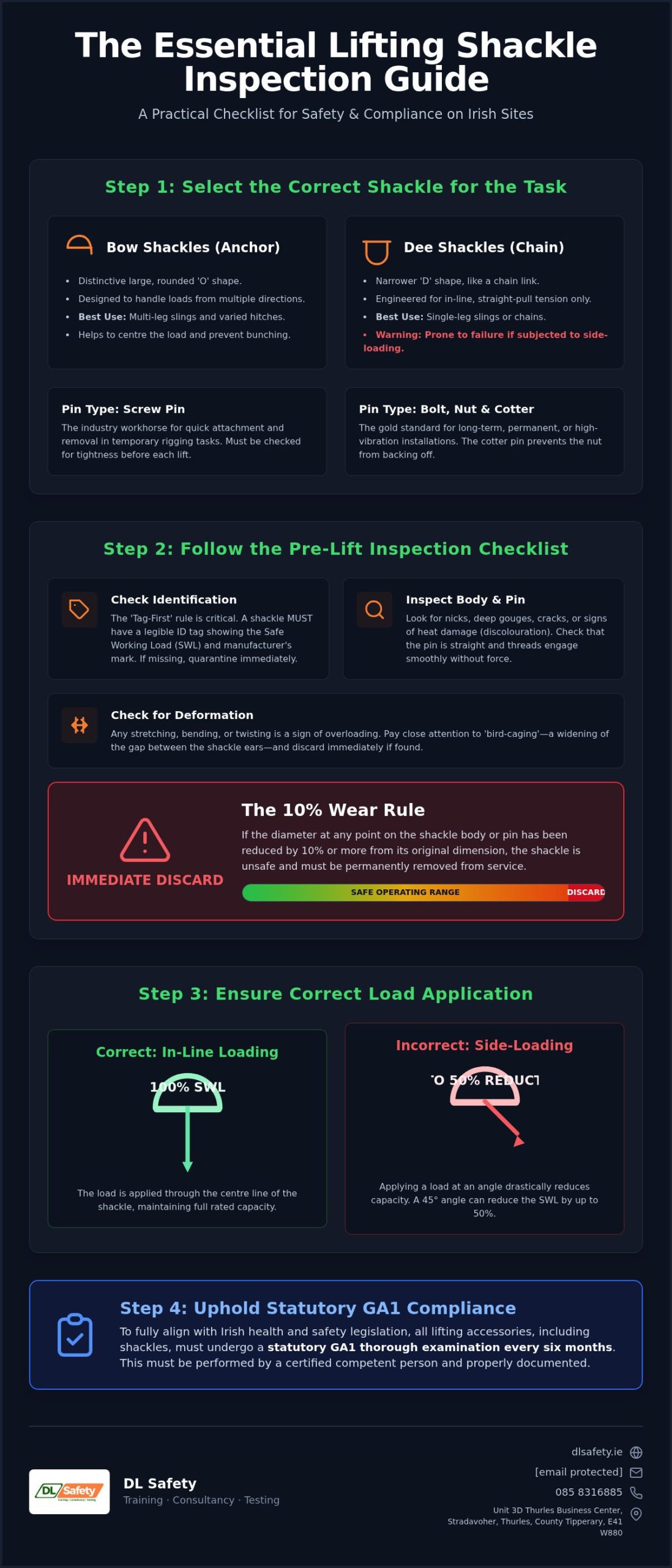 Lifting Shackle Inspection Checklist: The 2026 Guide to Site Compliance