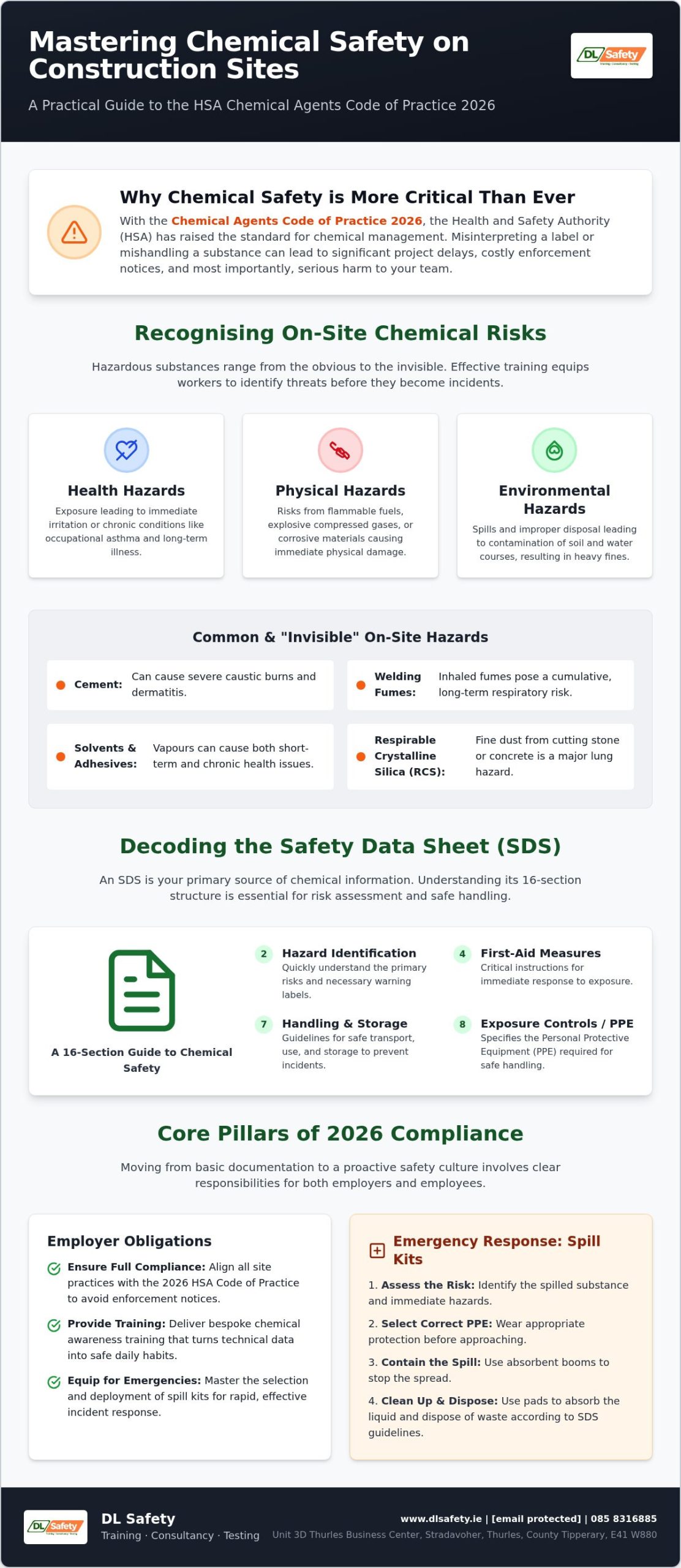 Chemical Awareness Training: 2026 Construction Guide