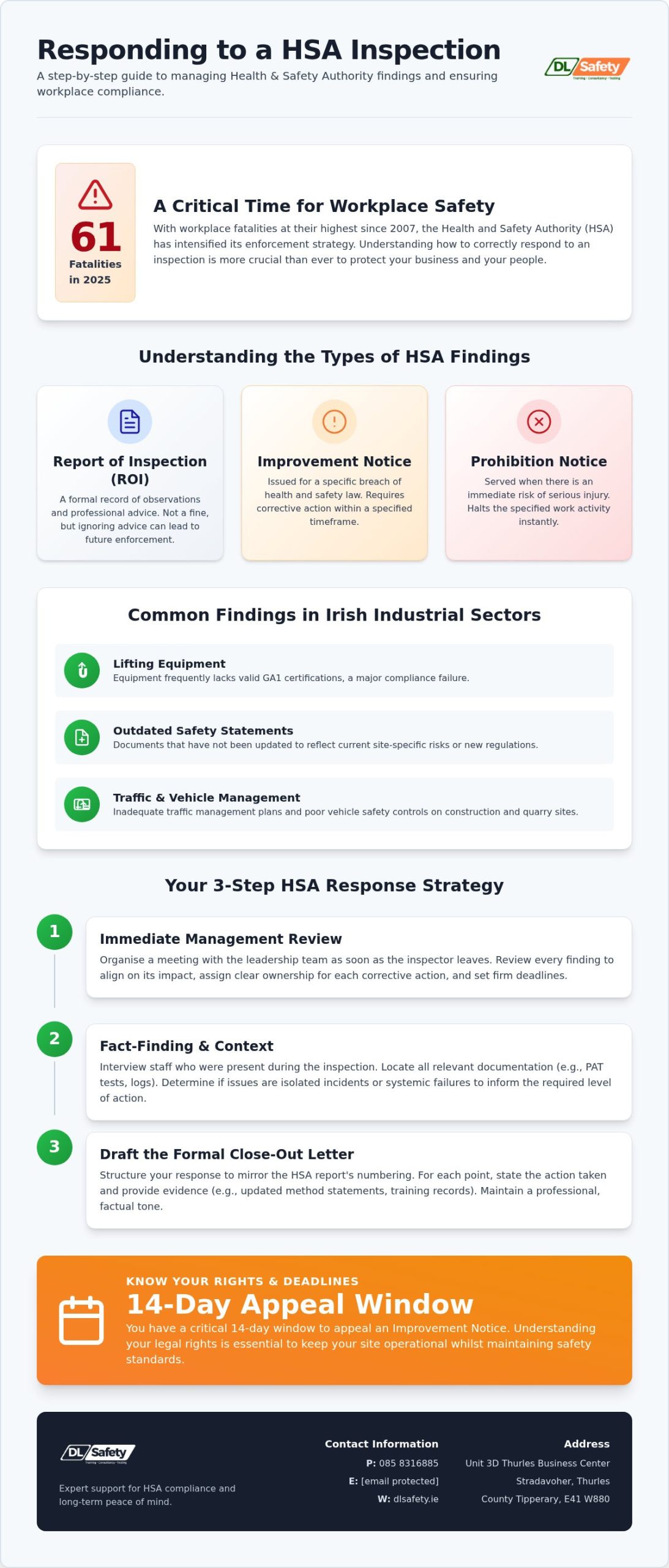 How to Respond to a HSA Inspection Report: 2026 Guide