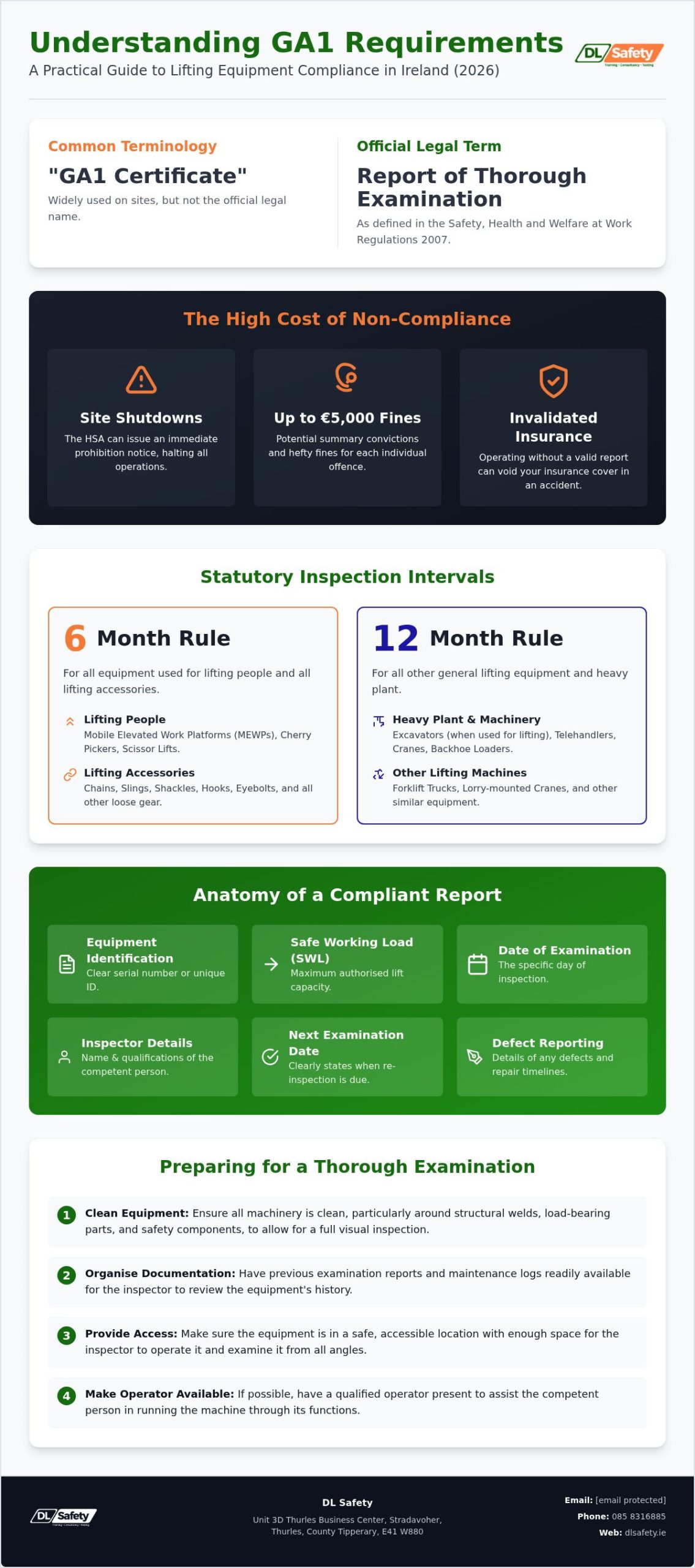 GA1 Certificate Requirements Ireland: The 2026 Compliance Guide